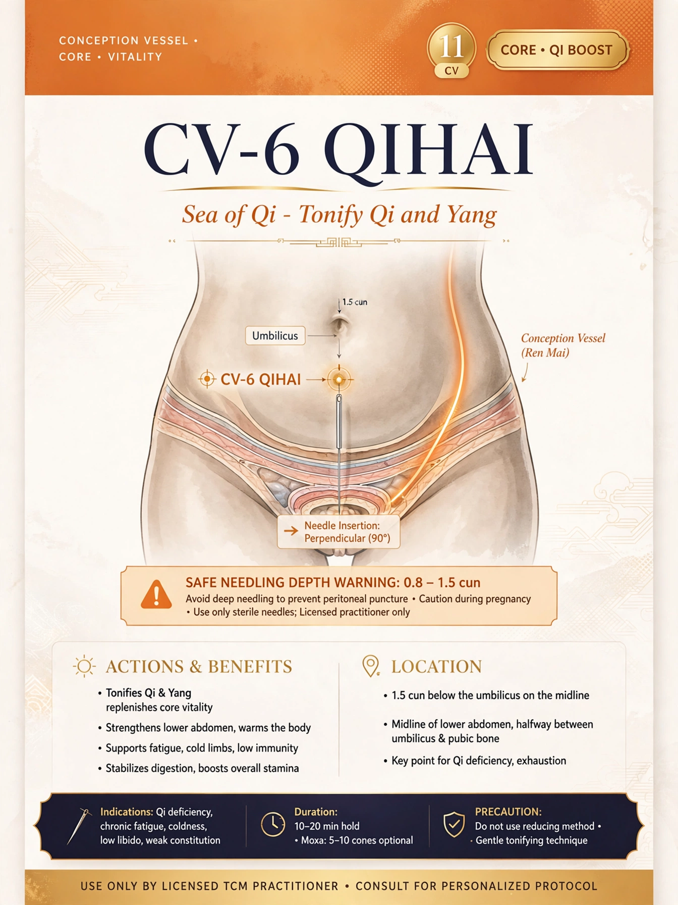 Protocol card: CV-6 Qihai