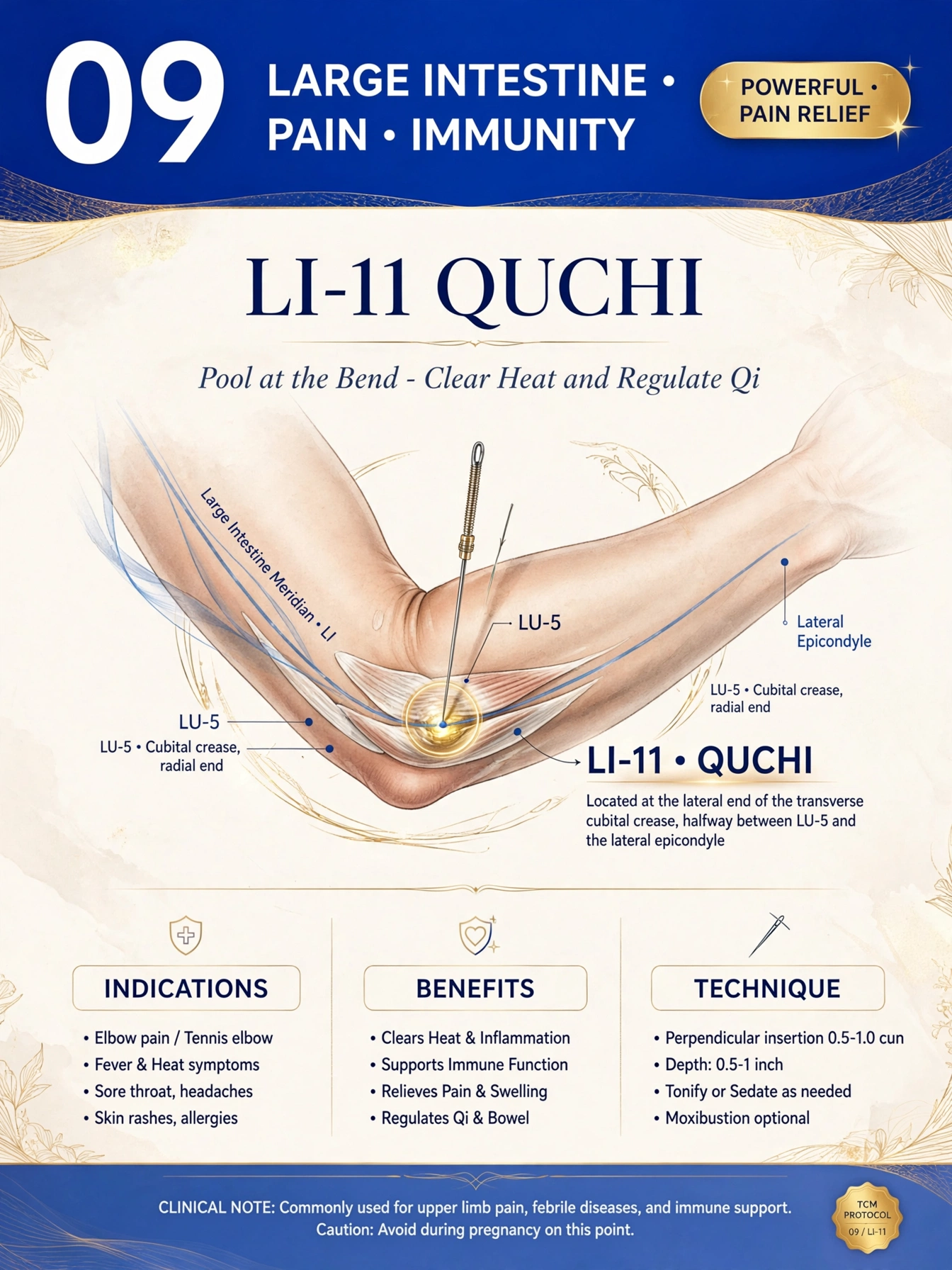 Protocol card: LI-11 Quchi
