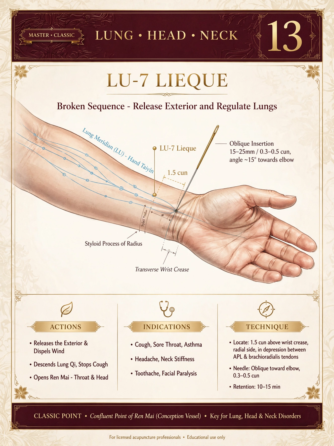 Protocol card: LU-7 Lieque