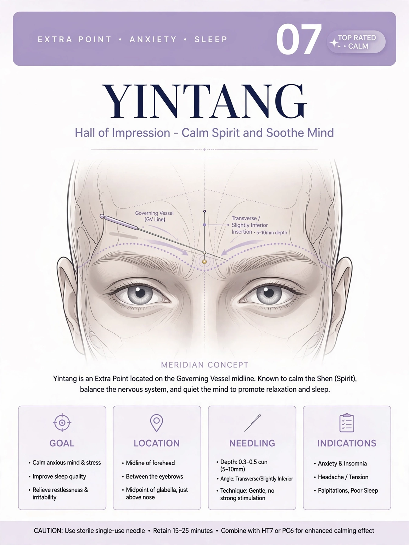 Protocol card: Yintang point infographic
